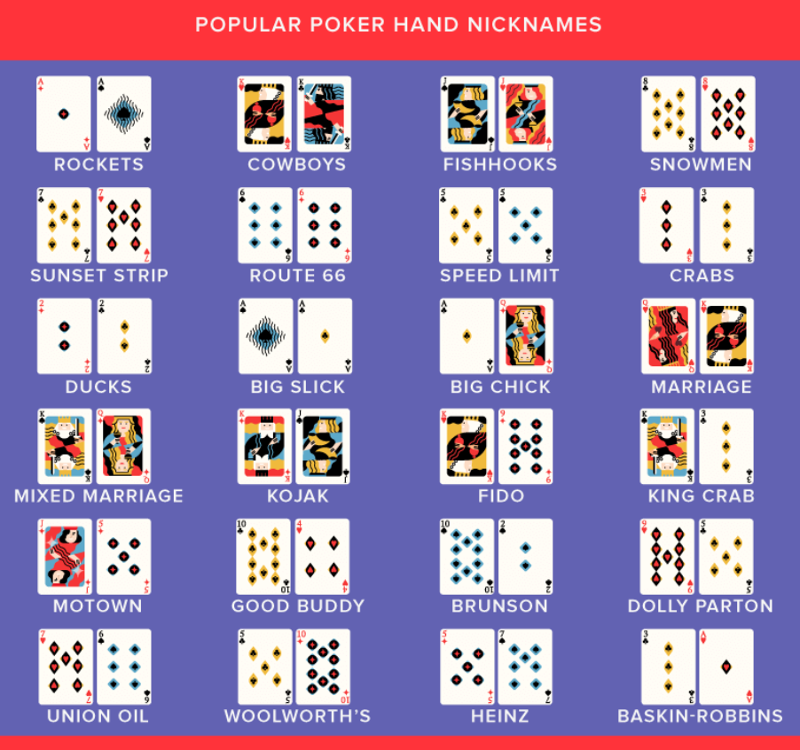 Poker Hands Nicknames 2